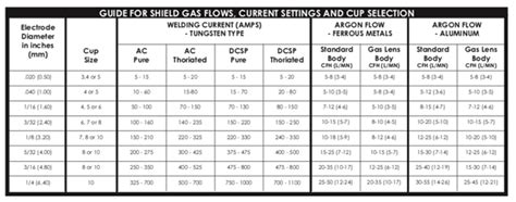 tig welding settings chart pdf